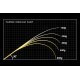 Lansetă Megabass Oroxhi X10 SP F3. 1/2-70XTS 2P Jadepython 2.07m/3.5-17.5g, 2buc