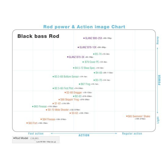 Lansetă Zenaq Spirado Blackart S63 Fort Ex-Fast 6'3" 1.92m/0.45-3.5g, 1buc