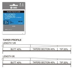 Fir fluorocarbon Tiemco Hi-Energy Knotless Tapered Leader 6X, 9ft.