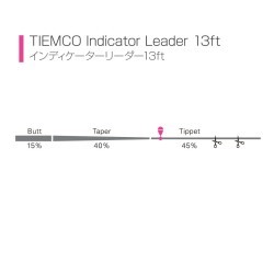 Fir monofilament Tiemco Indicator Knotless Tapered Leader 5X, 13ft