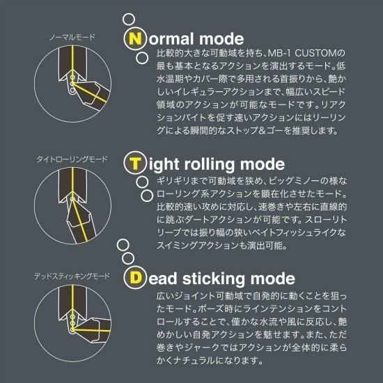 Vobler Tiemco MB-1 Custom Floating, Culoare 08 Bunny Pink, 15cm/20gr