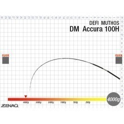 Lansetă Zenaq Muthos Accura 100H K  10'0" 3.04m/30-200g, 2buc