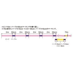 FIR AVANI EGING PREMIUM PE X4 150m 10lbs Milky Pink