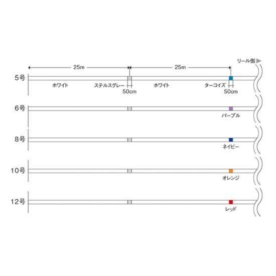FIR AVANI CASTING PE Si-X X8 400m 0.470mm 115lb