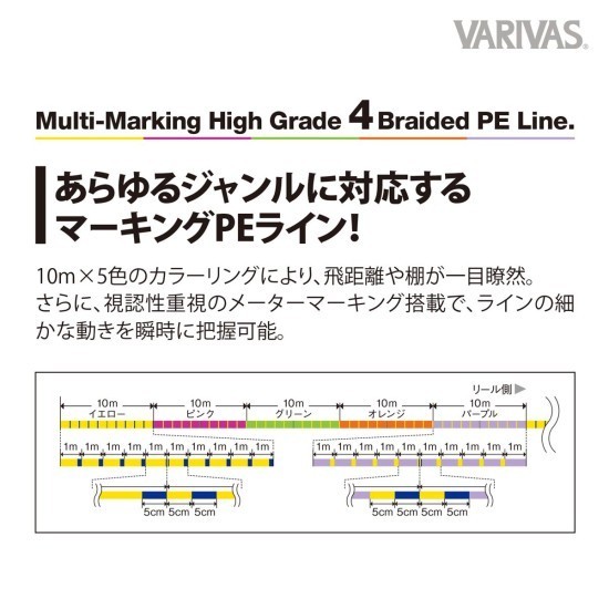 FIR HIGH GRADE PE X4 MARKING 150m 0.218mm 30lb