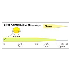 INAINTAS FLY TAPERED LEADER SUPER YAMAME FLAT BUTT ST 15ft 4X Flash Yellow