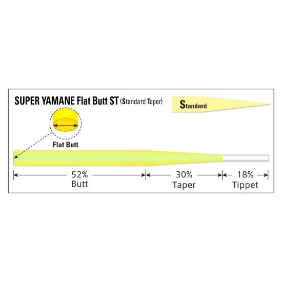 INAINTAS FLY TAPERED LEADER SUPER YAMAME FLAT BUTT ST 15ft 6X Flash Yellow INAINTAS FLY TAPERED LEADER SUPER YAMAME FLAT BUTT ST 15ft 6X Flash Yellow