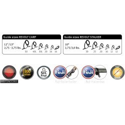 Lansetă Sportex Revolt Carp, 3.65m/3.00lbs, 2buc