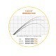 Lansetă Sportex Revolt Spin, 2.70m/60g (34-72g), 2buc Lansetă Sportex Revolt Spin, 2.70m/60g (34-72g), 2buc