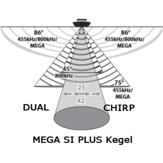 Sonar Humminbird Solix 12 Chirp Mega SI+ Gps G2