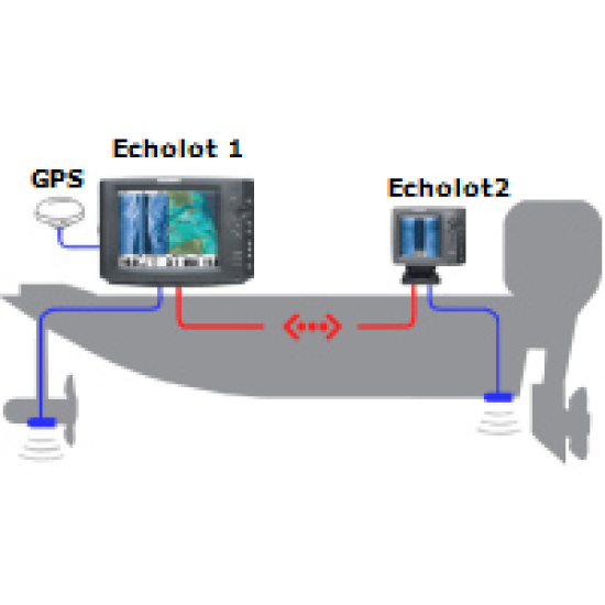 Sonar Humminbird Helix 10 Chirp Mega DI+ Gps G3N