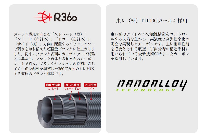 LANSETA MAJOR CRAFT AJI-DO 5G AD5-S832FC FAST 2.51m 3-24gr