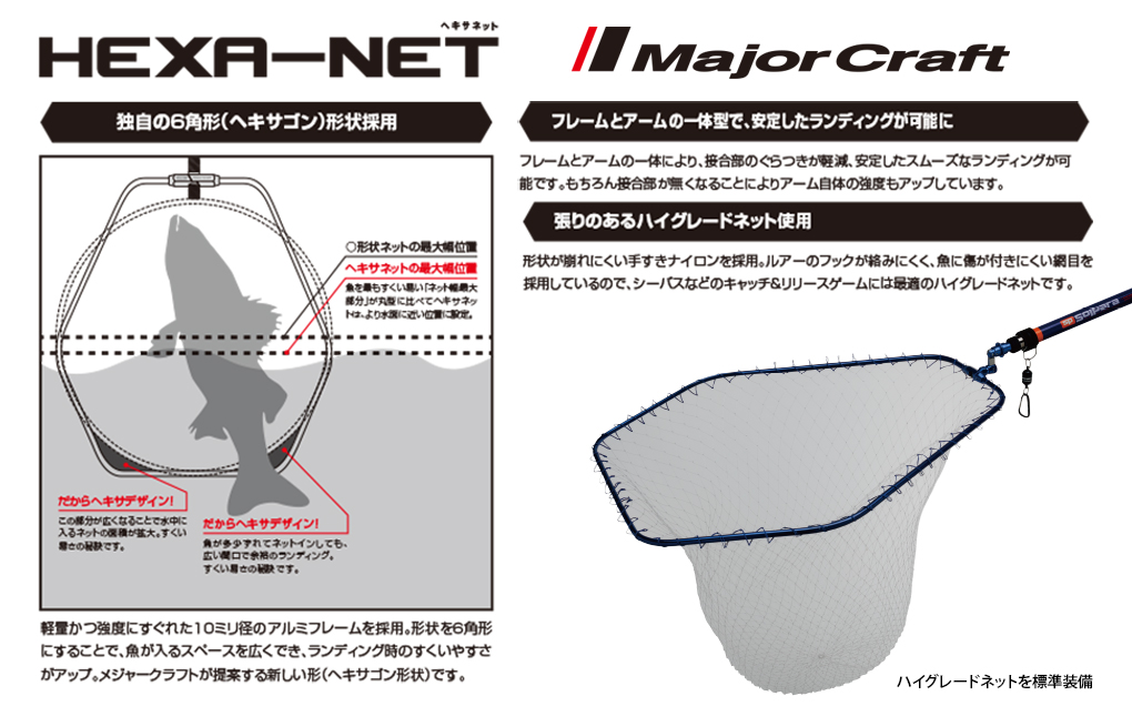 CAP MINCIOG MAJOR CRAFT HEXA NET L 67x58cm Red