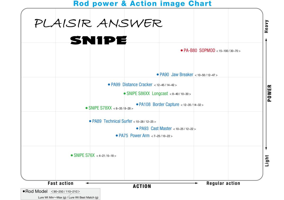 Lansetă Zenaq Snipe S86XX Longcast K 8'6" 2.62m/8-40g, 2buc