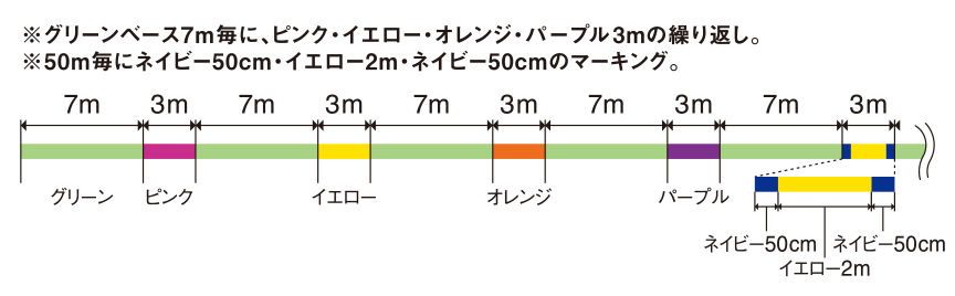 FIR AVANI EGING LS4 PE TIP RUN 200m 10lbs Marking Fluo Green