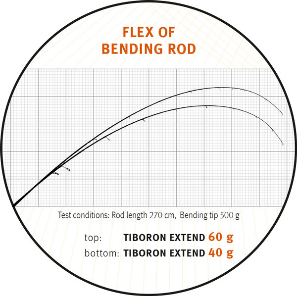 Lansetă Sportex Tiboron Extend Spin Super Ultra Light, 2.10m/0.5-5g, 2buc