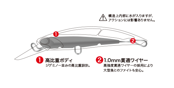 DUO ROUGH TRAIL BLAZIN 70 7.0cm 20gr CSB0054 Genkai Sardine