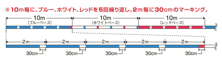 FIR AVANI EGING TIP RUN PREMIUM PE 150m 0.148mm 15.0lb Tricolore