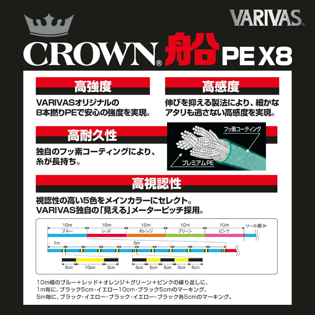 FIR VARIVAS CROWN FUNE PE X8 150m 0.128mm 6kg Marking 10m x 5 culori