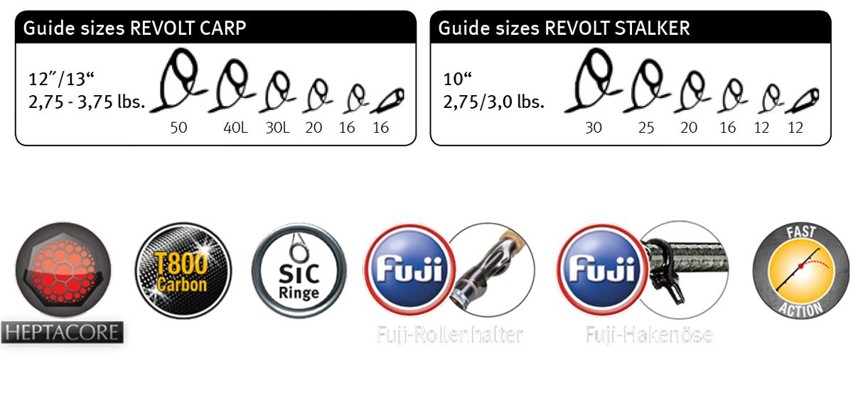 Lansetă Sportex Revolt Carp, 3.96m/3.75lbs, 2buc
