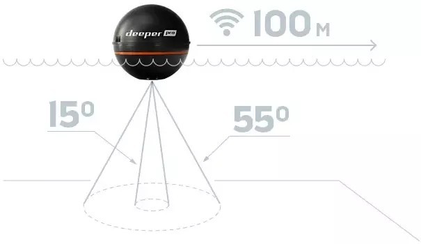 Sonar Deeper Smart Pro