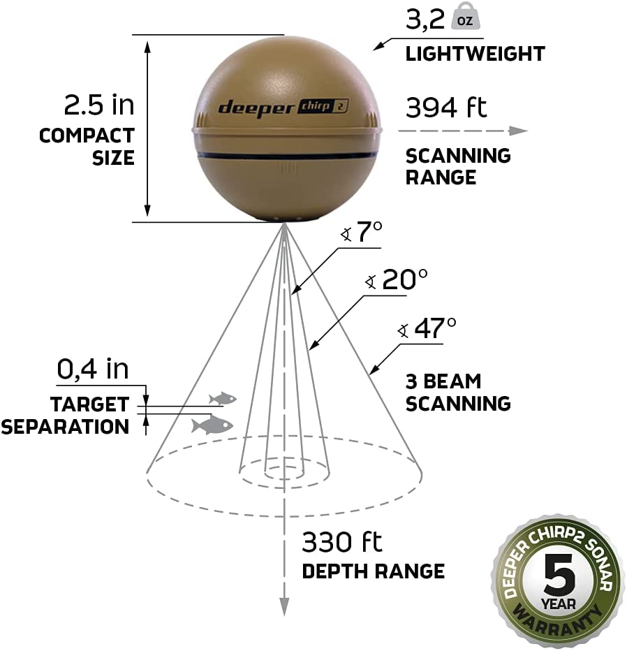Kit sonar + suport smartphone + lanternă Deeper Chirp+ 2.0 Trophy Bundle